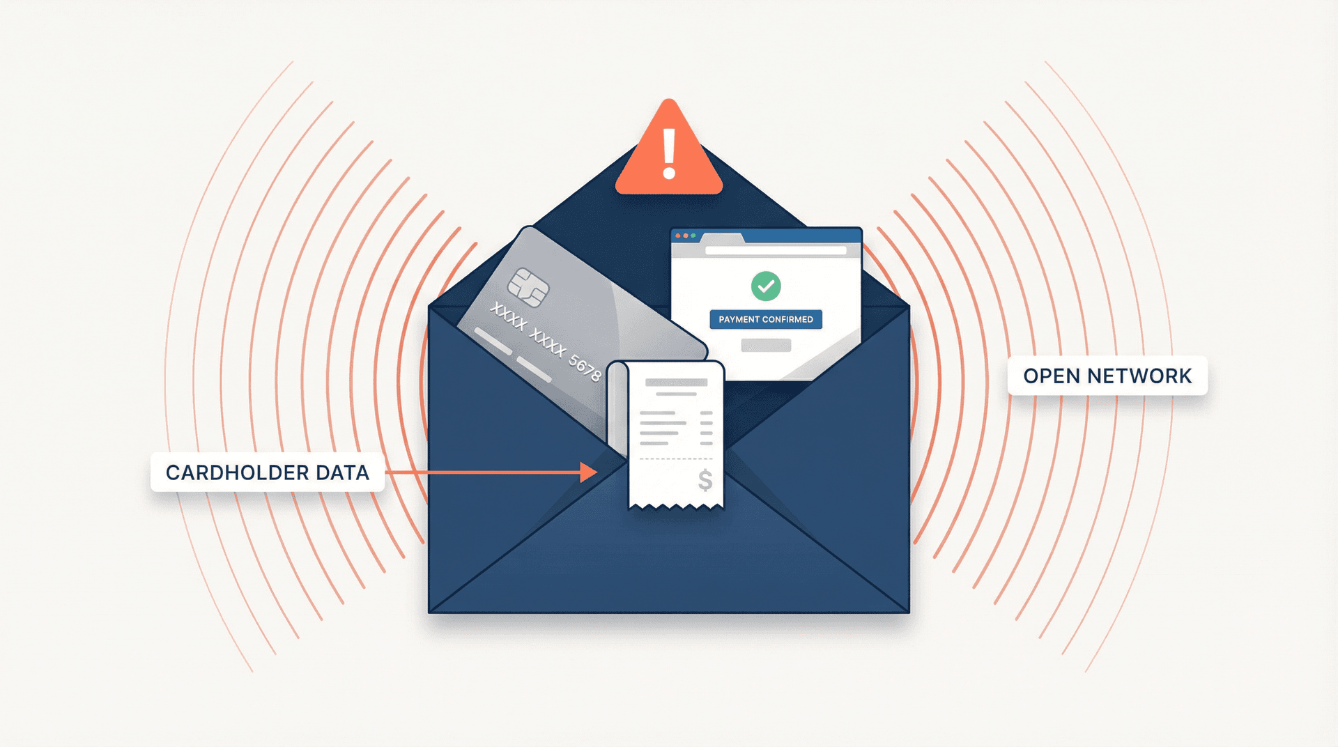 Editorial illustration showing a credit card slipping into an email envelope on an open network, symbolizing the PCI DSS compliance risk when cardholder data touches email