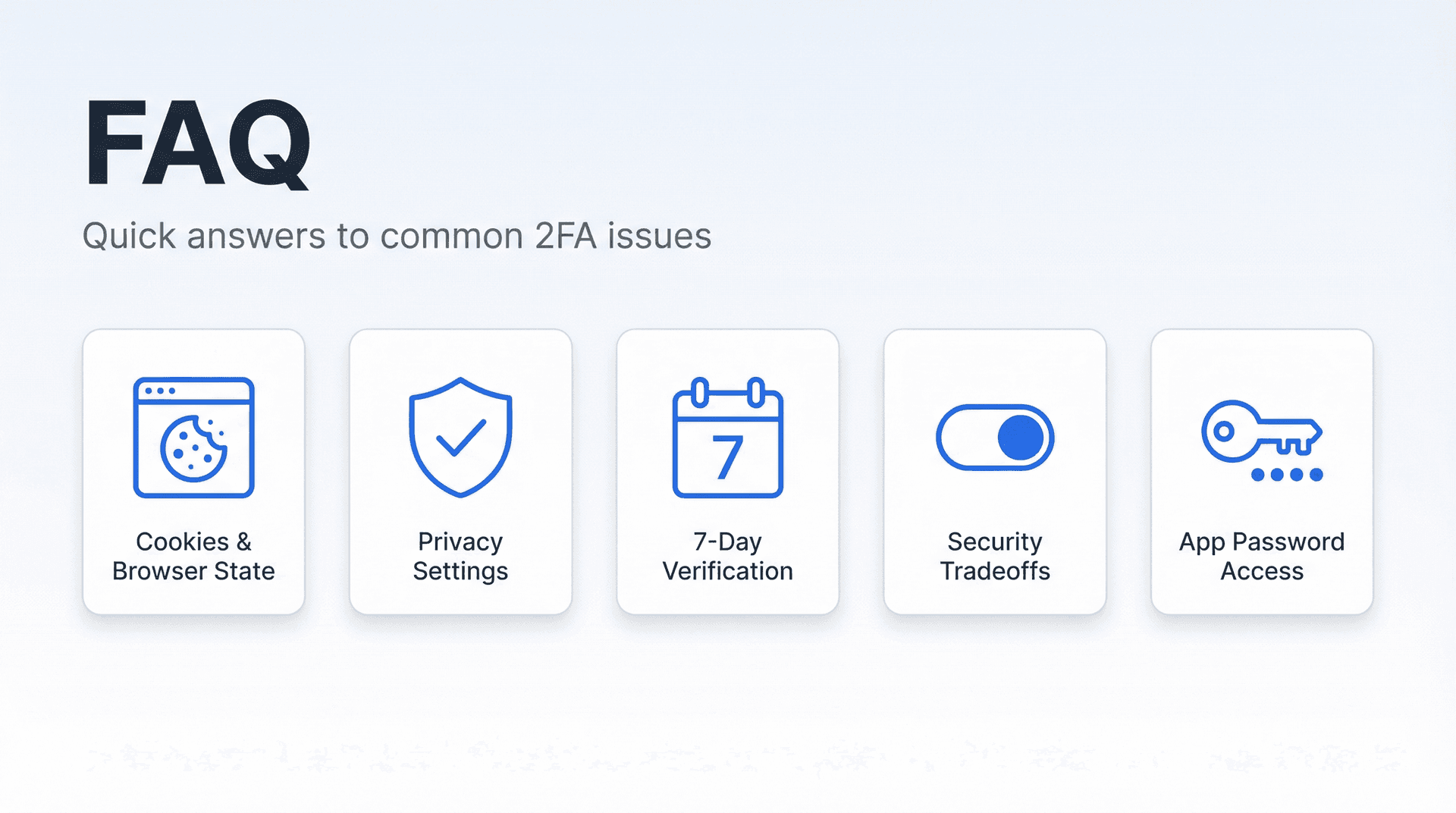 FAQ section header with five icon cards representing common Gmail 2FA questions: cookies, privacy, 7-day verification, security tradeoffs, and app password access